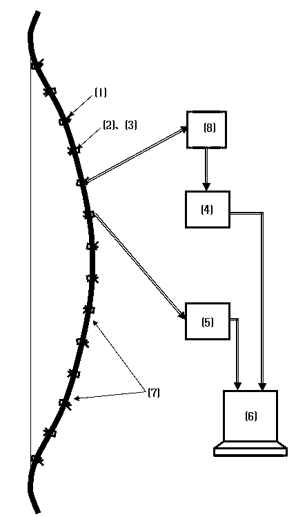 Recurve bow response on-line detection system