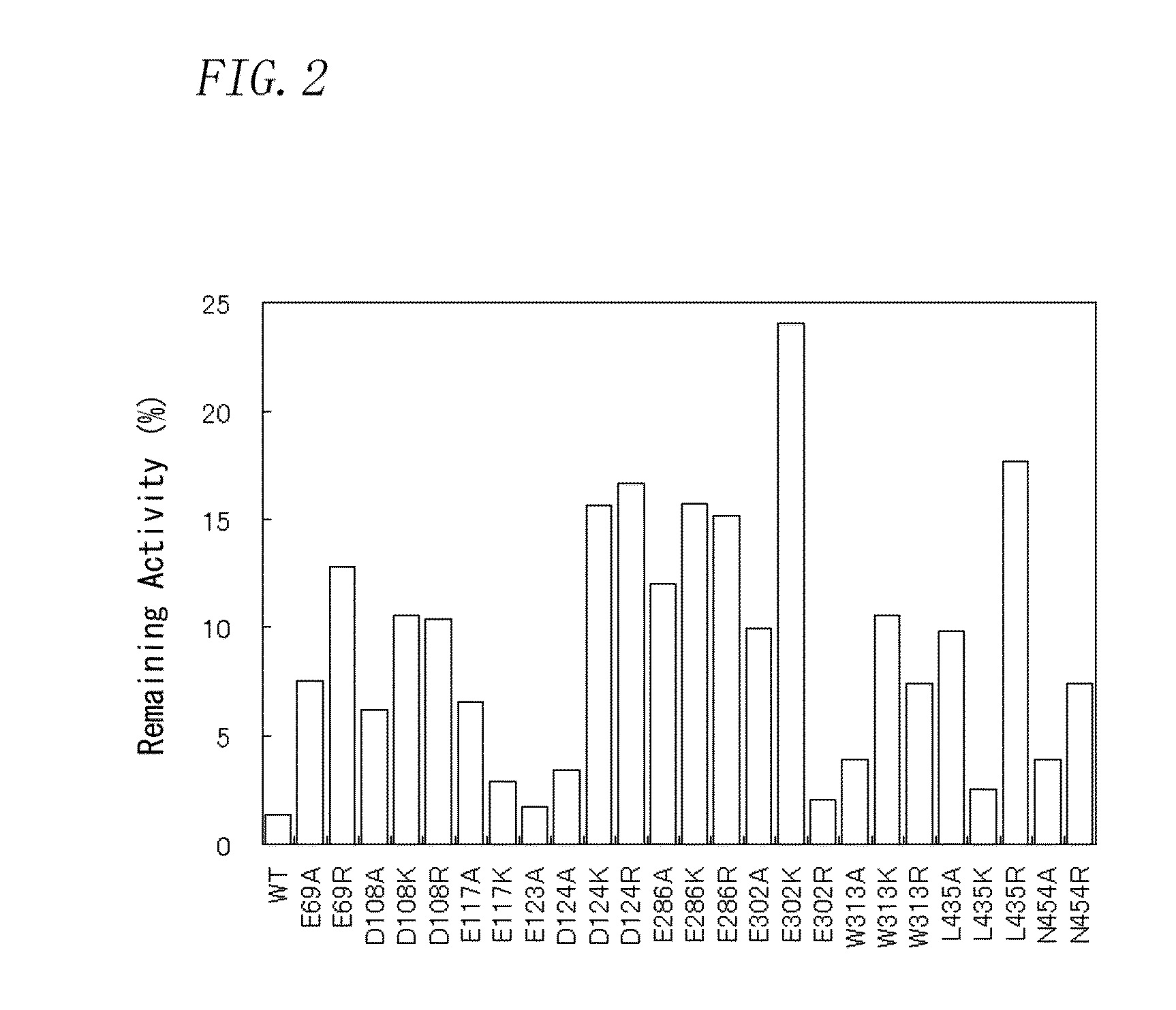 Variant reverse transcriptase