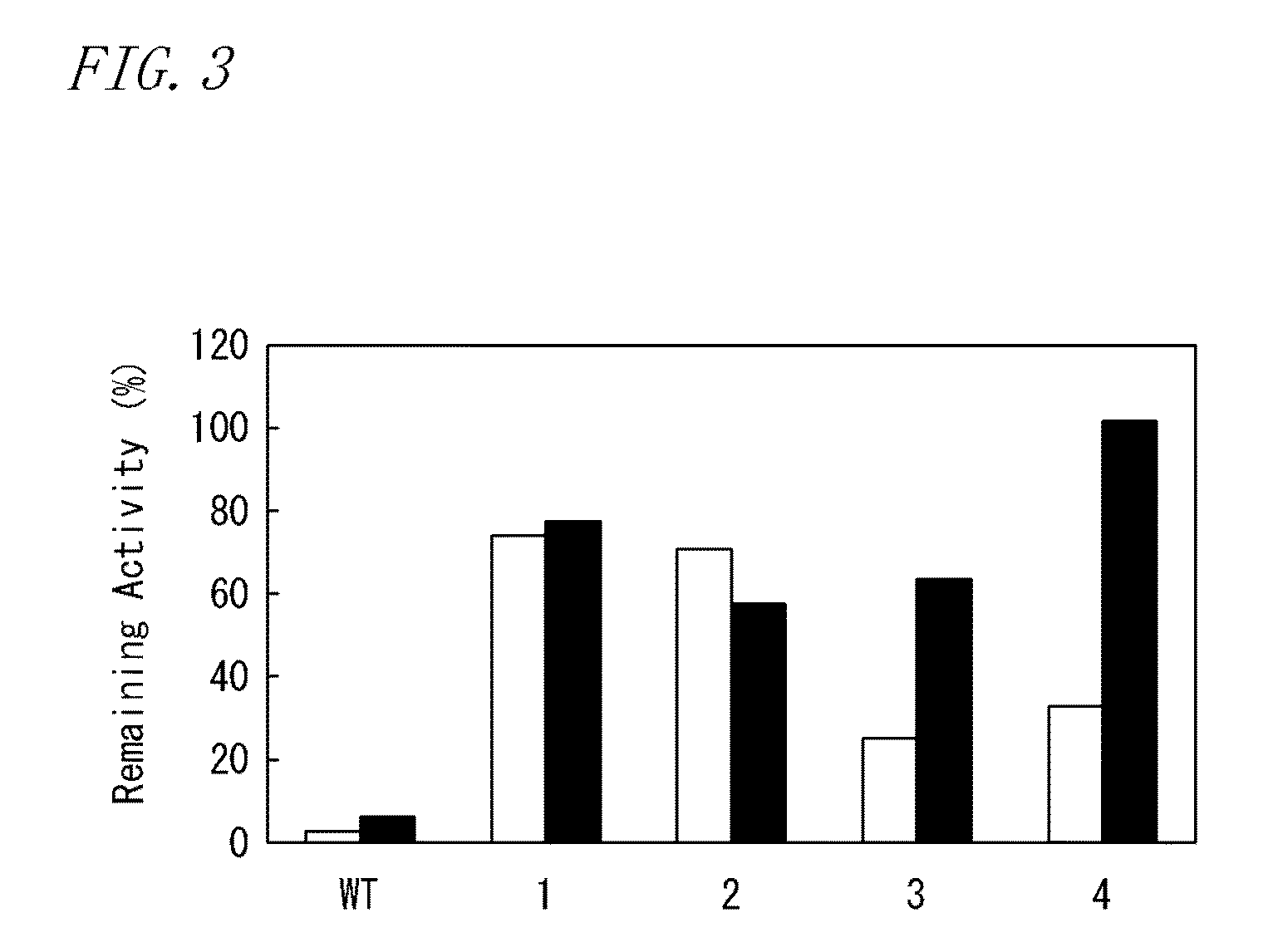 Variant reverse transcriptase