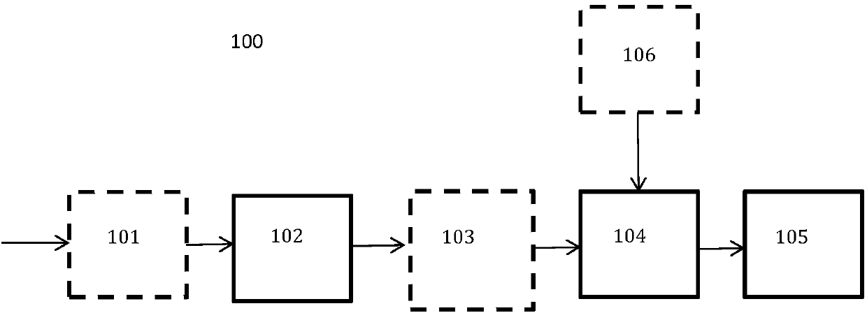 Video image sequence segmentation system and method