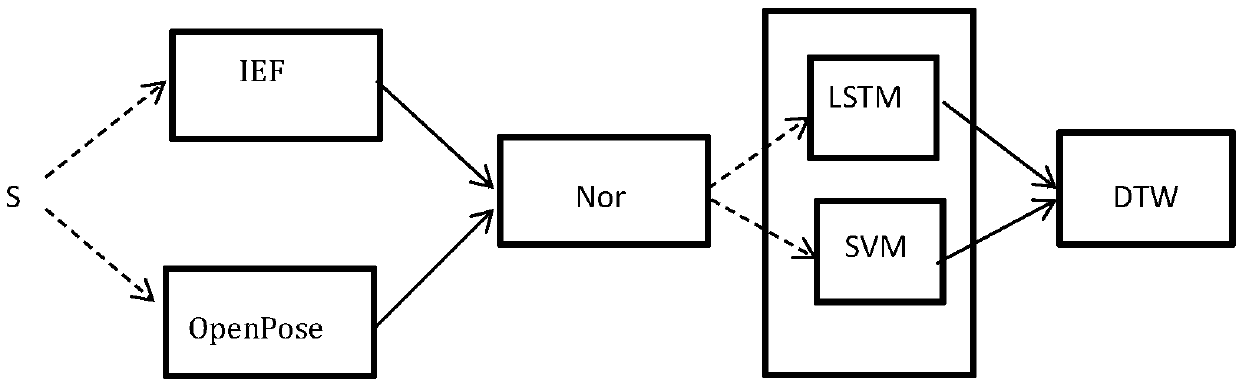 Video image sequence segmentation system and method