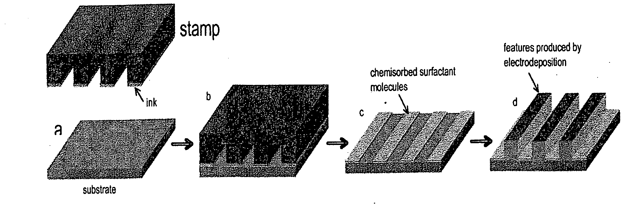 Method for Producing Patterned Structures by Printing a Surfactant Resist on a Substrate for Electrodeposition