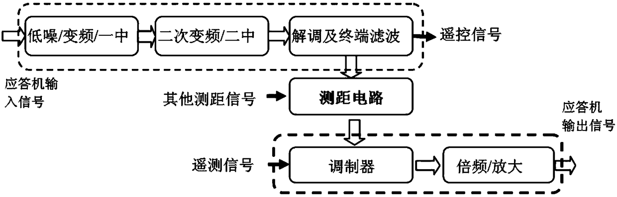 An improved transponder ranging signal conversion circuit