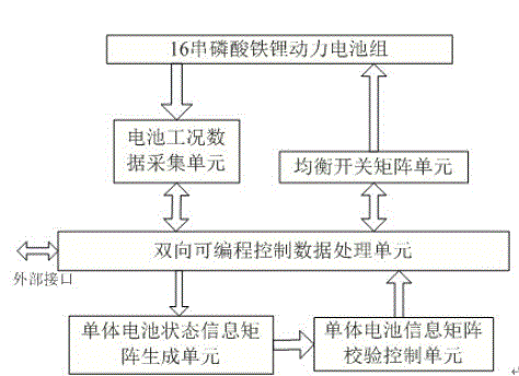 16 series power lithium iron phosphate battery matrix equalization control device and method