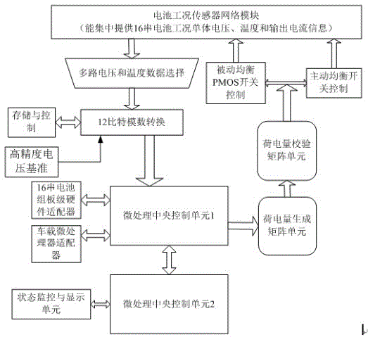 16 series power lithium iron phosphate battery matrix equalization control device and method