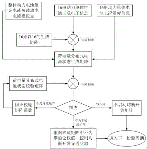 16 series power lithium iron phosphate battery matrix equalization control device and method