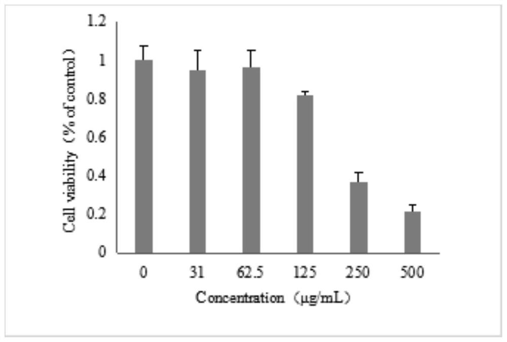 Application of Passiflora Officinalis Extract in Preparation of Drugs for Prevention and Treatment of Breast Cancer