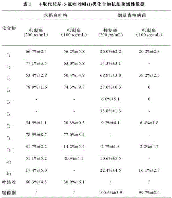 4-N-substituted-5-chloroquinazoline compound and preparation method and application thereof