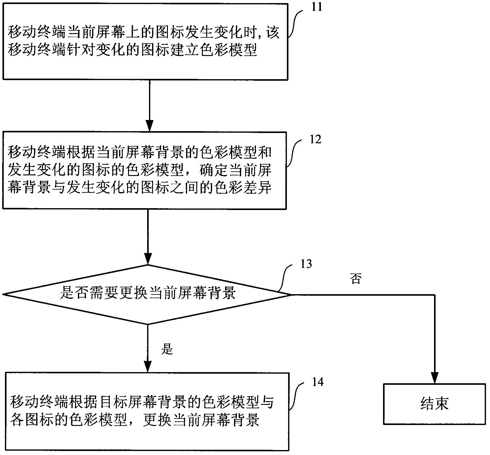 Screen background setting method and movable terminal