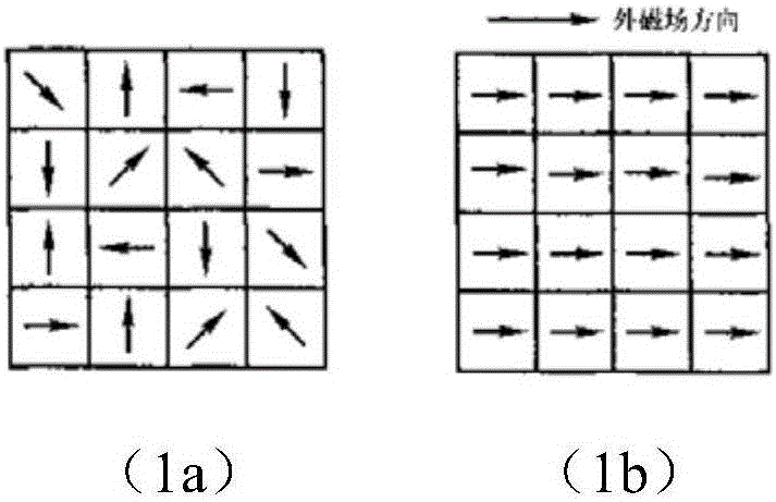 Measuring method for remanence of transformer iron core