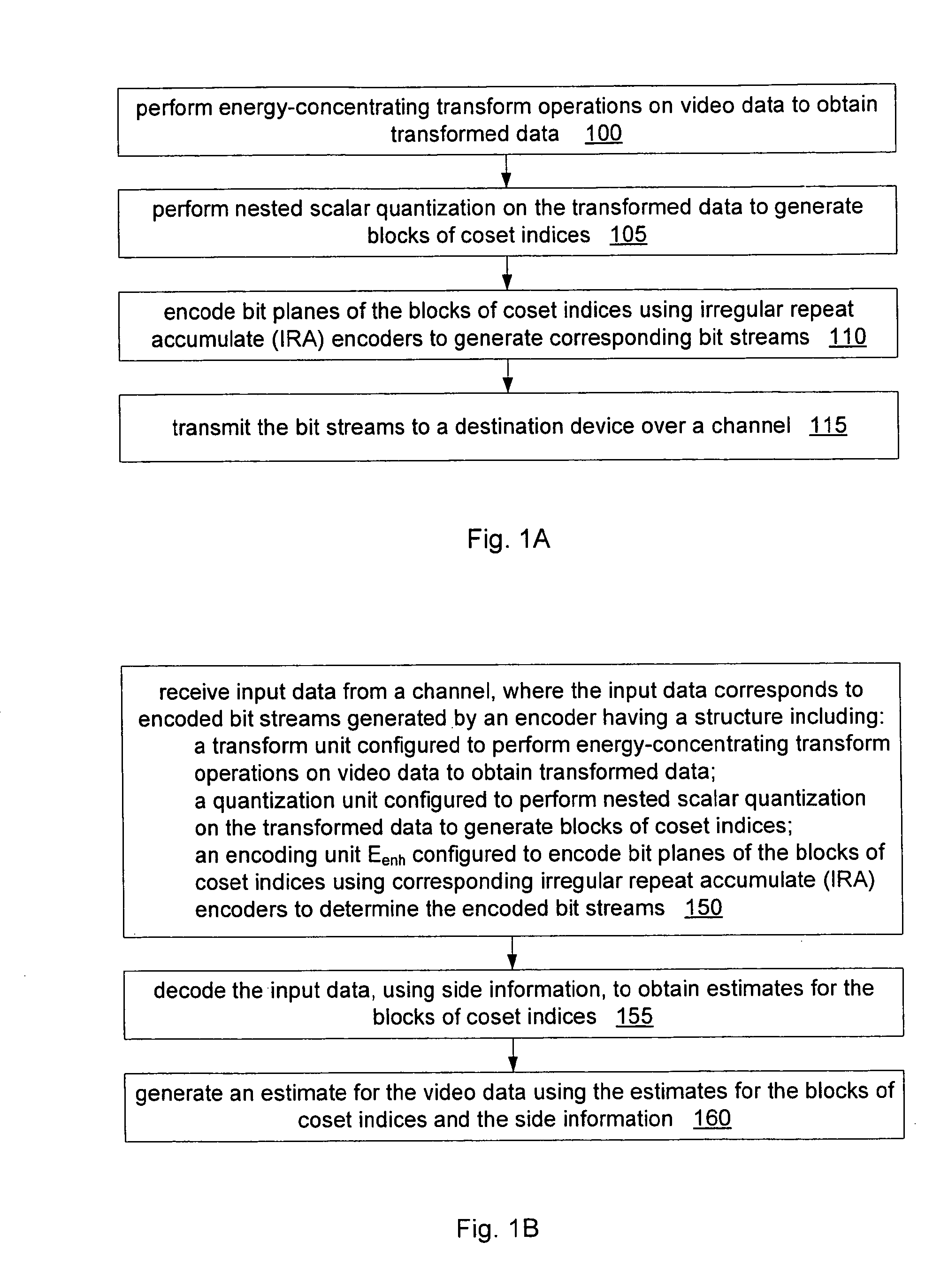 Layered Wyner-Ziv video coding for transmission over unreliable channels