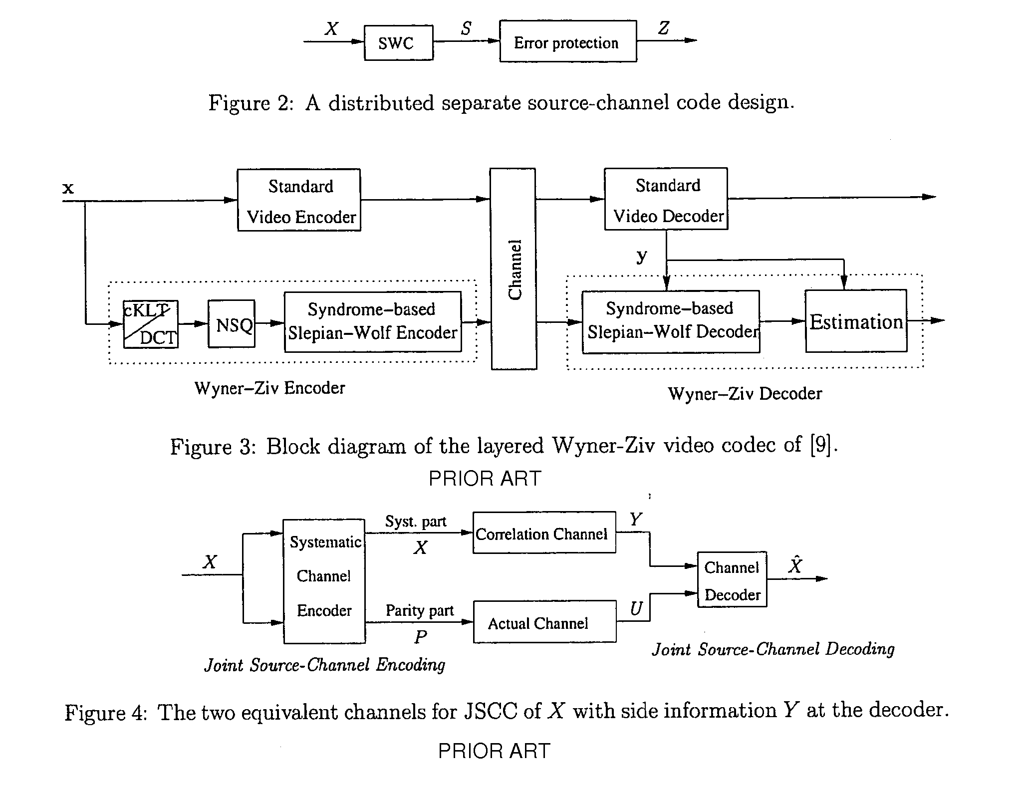 Layered Wyner-Ziv video coding for transmission over unreliable channels