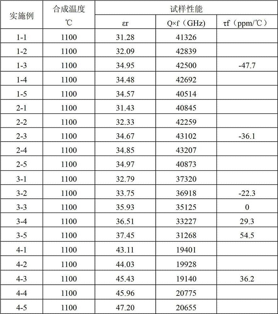 Cobalt doped niobium zinc titanate microwave dielectric ceramics and preparation method thereof