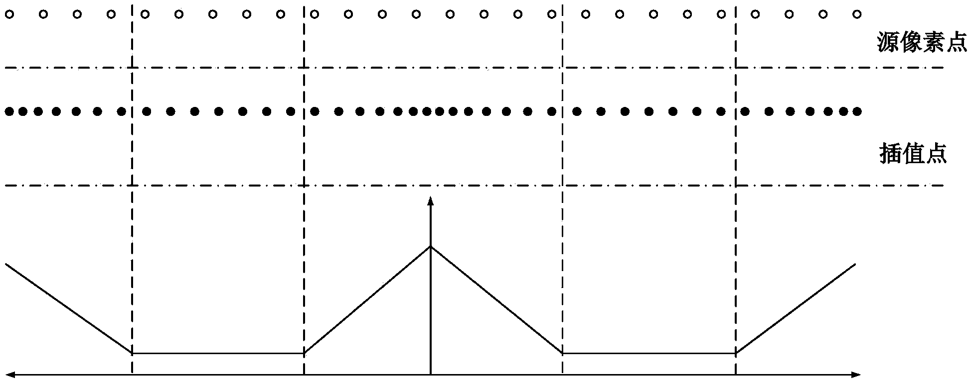 Video image nonlinearity amplification method based on interest region detection