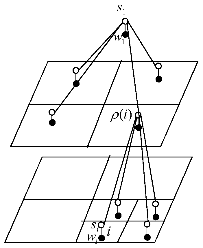 Multi-sensor rainfall estimation fusion method