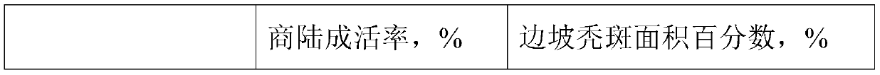 Composite improved planting soil for vegetation restoration of mining slopes and preparation of composite improved planting soil