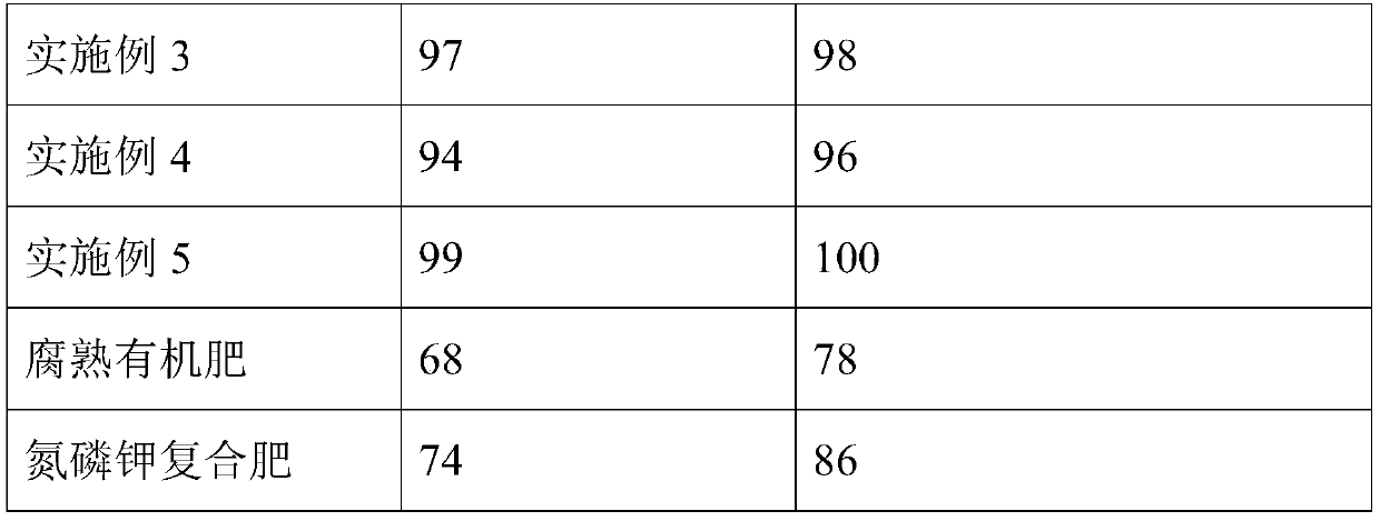 Composite improved planting soil for vegetation restoration of mining slopes and preparation of composite improved planting soil