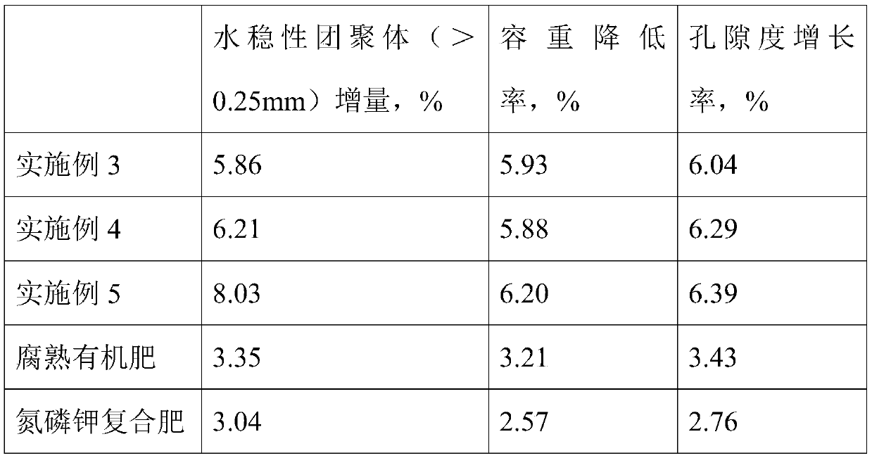 Composite improved planting soil for vegetation restoration of mining slopes and preparation of composite improved planting soil