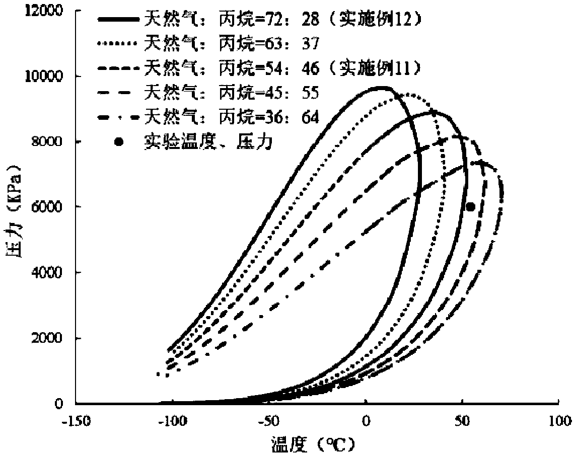 An experimental device for enhancing mixed gas huff and puff with oil-soluble foaming agent in complex heavy oil reservoirs and its application method