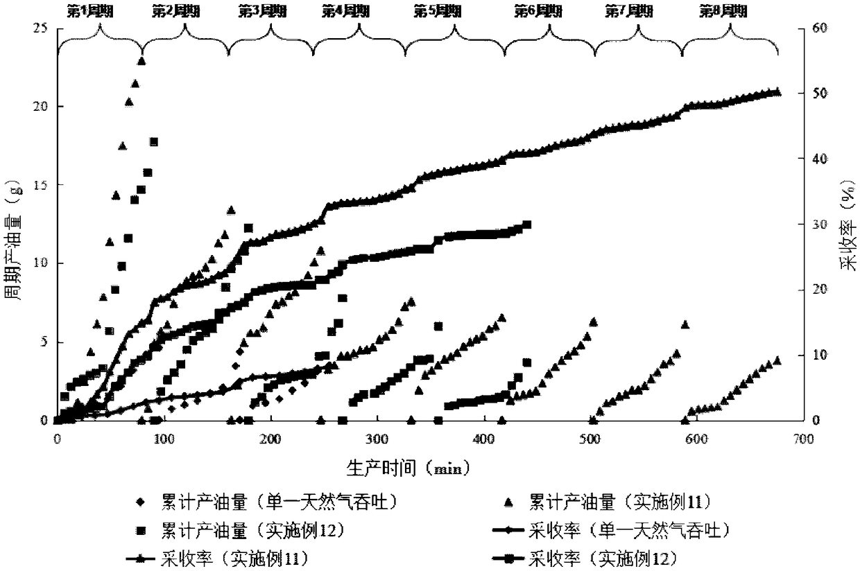 An experimental device for enhancing mixed gas huff and puff with oil-soluble foaming agent in complex heavy oil reservoirs and its application method