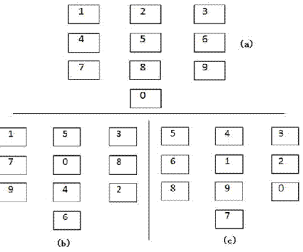 Mobile phone unlocking method based on random digital arrays and mobile phone