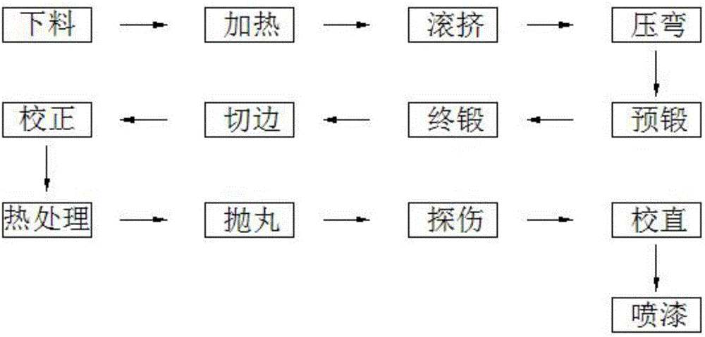 Automobile front axle production line and processing method