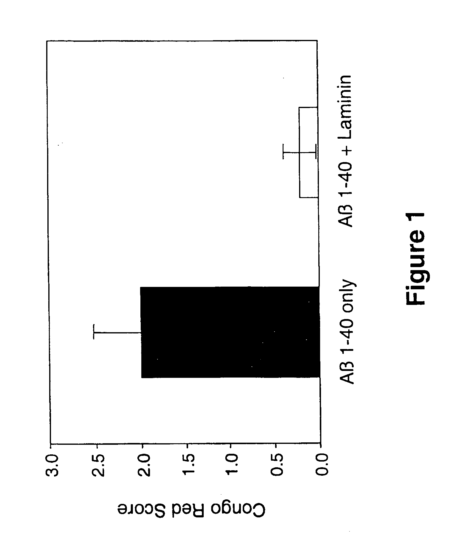 Peptides for the treatment of Alzheimer's disease and other beta-amyloid protein fibrillogenesis disorders