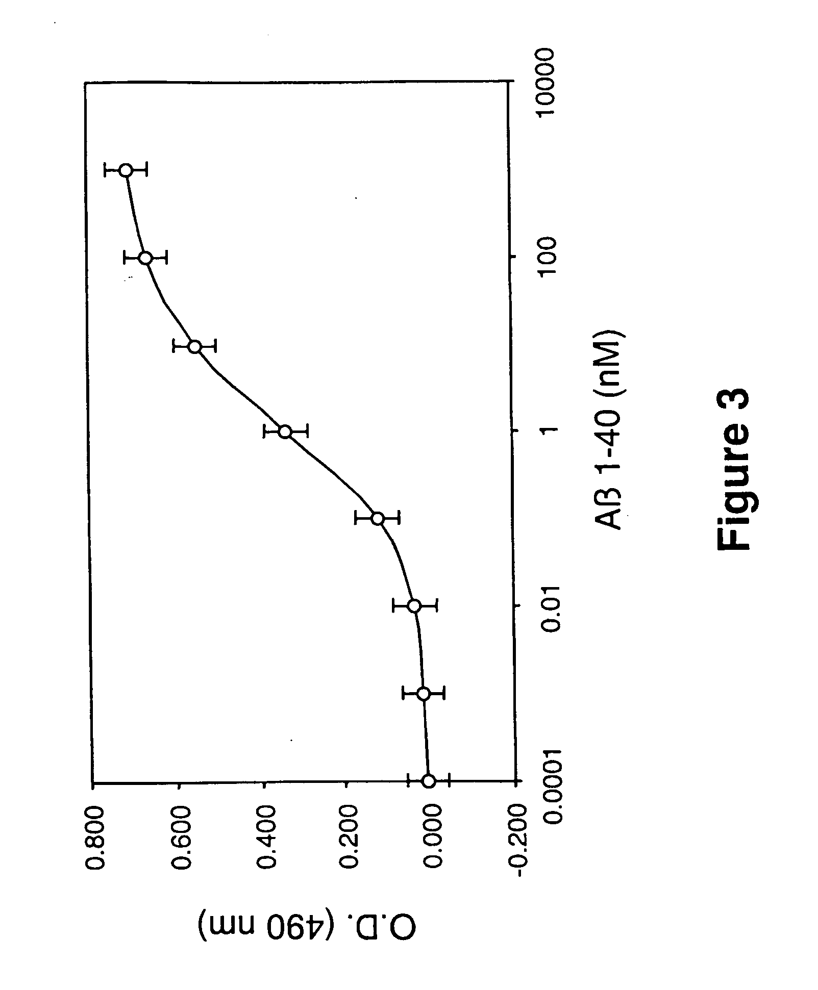 Peptides for the treatment of Alzheimer's disease and other beta-amyloid protein fibrillogenesis disorders