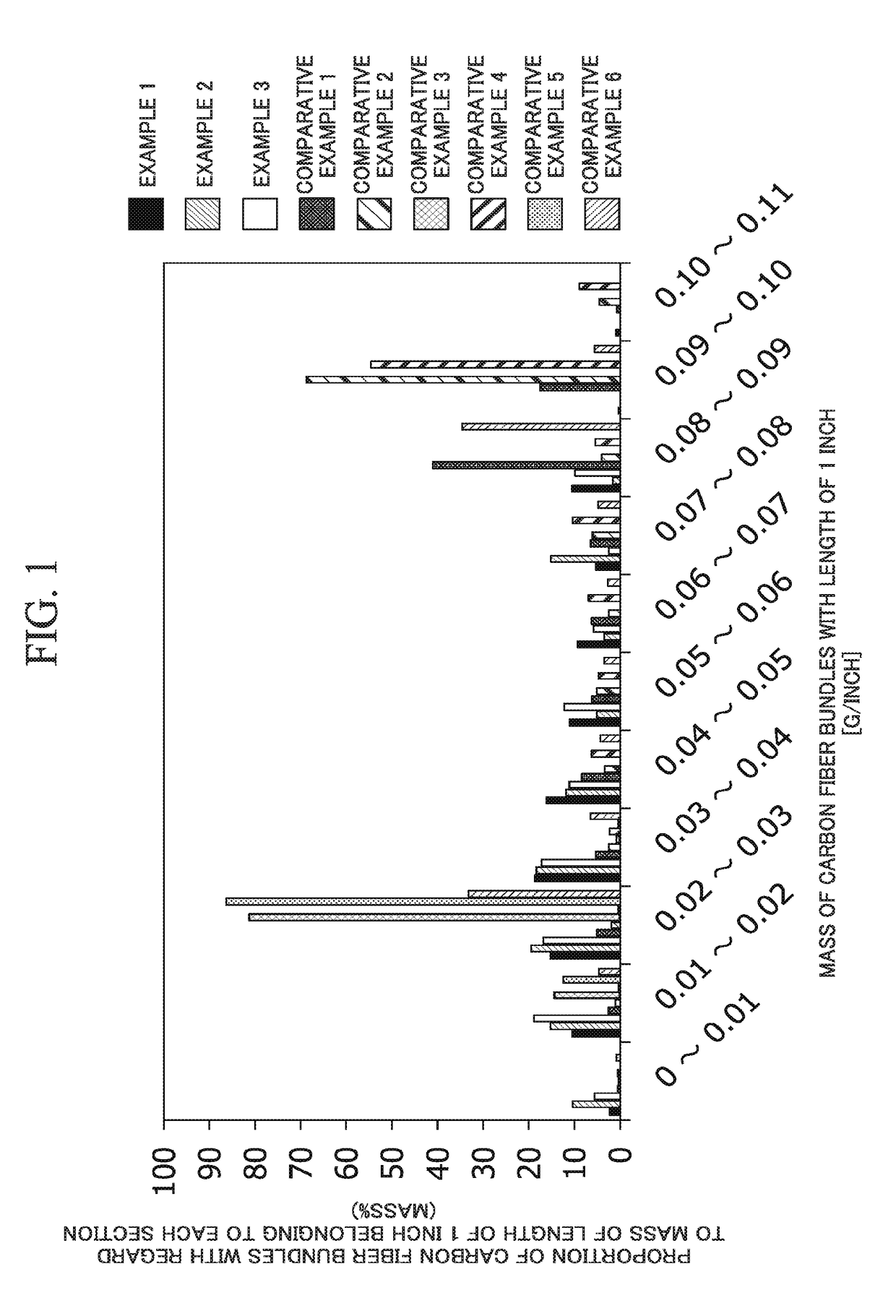 Continuous carbon fiber bundle, sheet molding compound, and fiber-reinforced composite material to be molded using the same