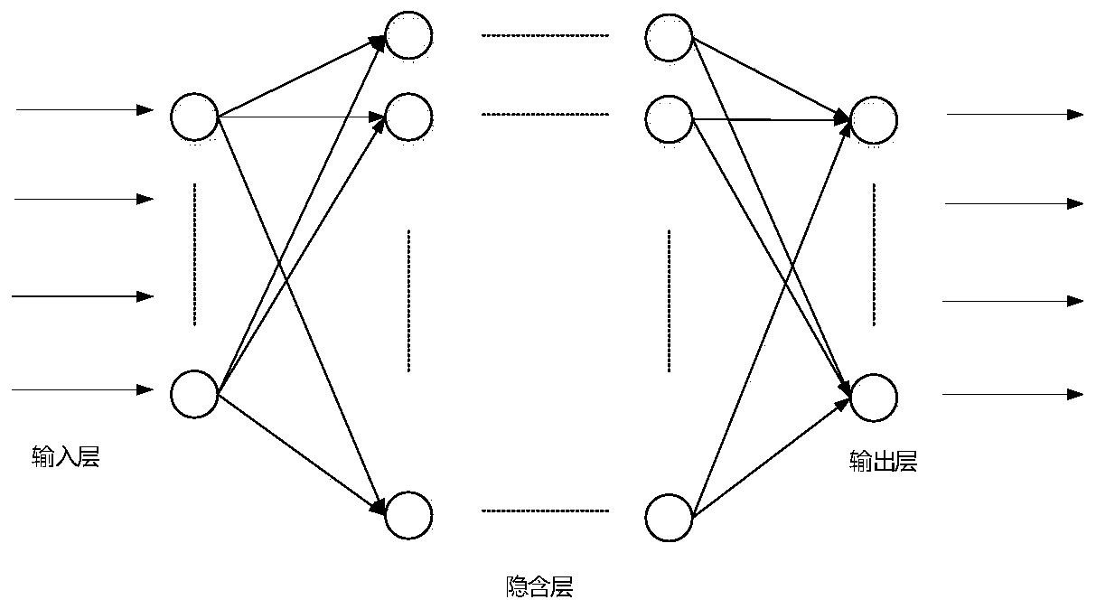 A Fast Emergency Control Method Based on Deep Feedforward Neural Network and Numerical Integral Sensitivity