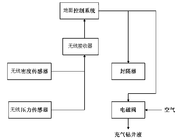 Underground real-time control system for density of drilling fluid