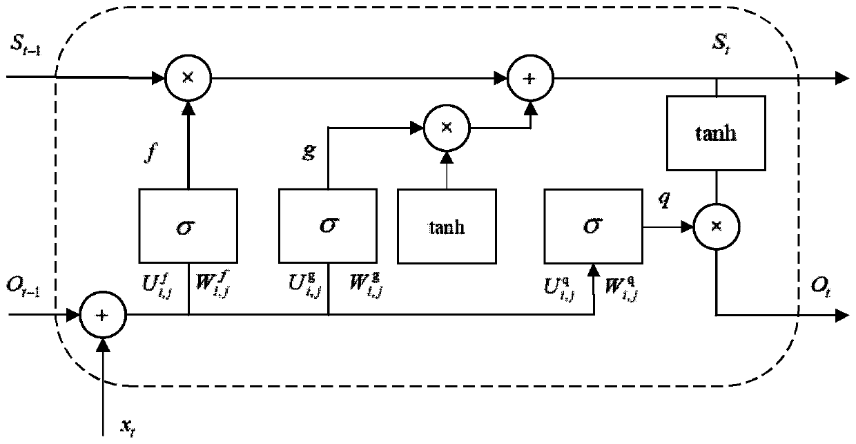 SOC estimation optimization method for power battery under simulated vehicle working conditions