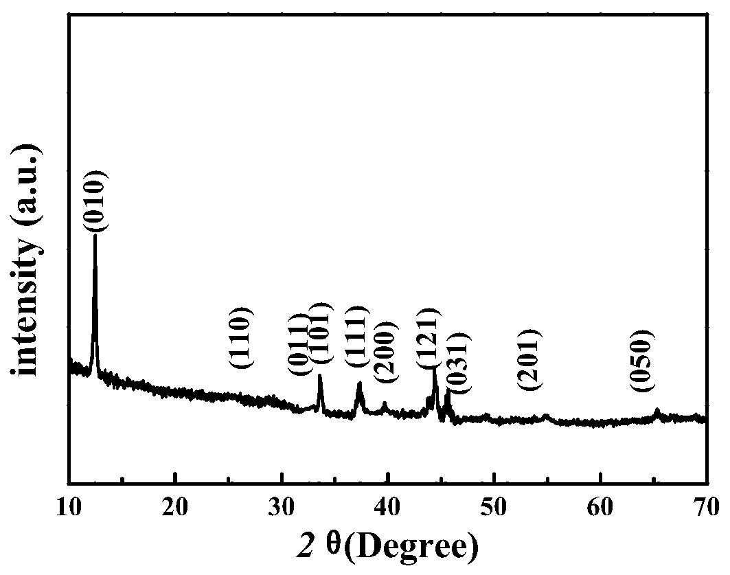 Polypyrrole-coated porous sodium manganate composite material, preparation method and application thereof