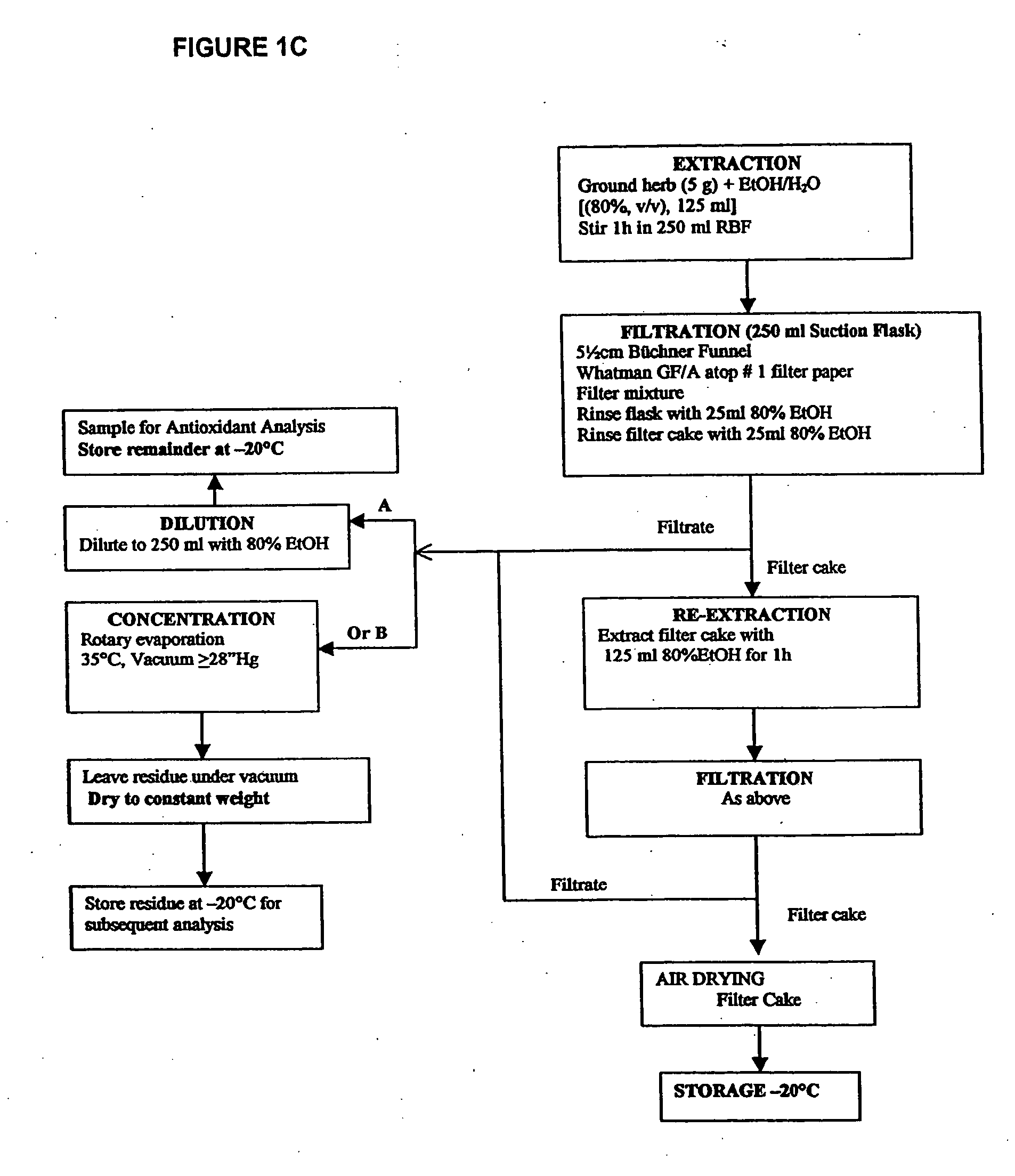 Compositions of botanical extracts for treating malignancy-associated changes