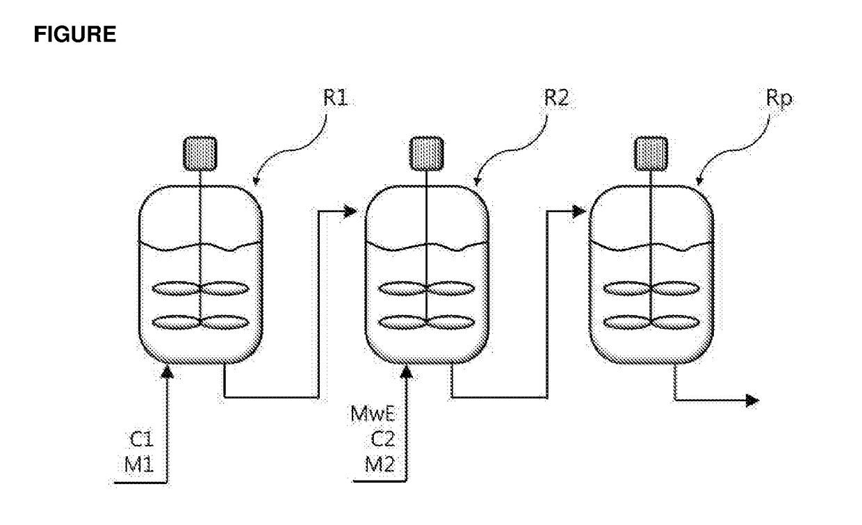 HYBRID SUPPORTED METALLOCENE CATALYST AND POLYOLEFIN PREPARATION METHOD USING SAME (As Amended)