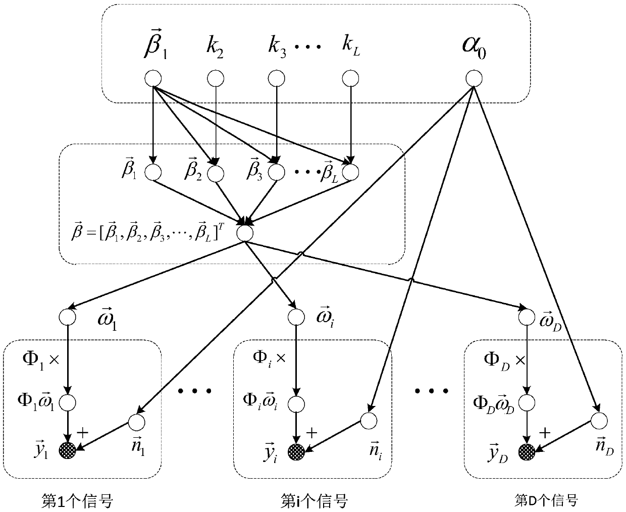 A Multi-Signal Reconstruction Method