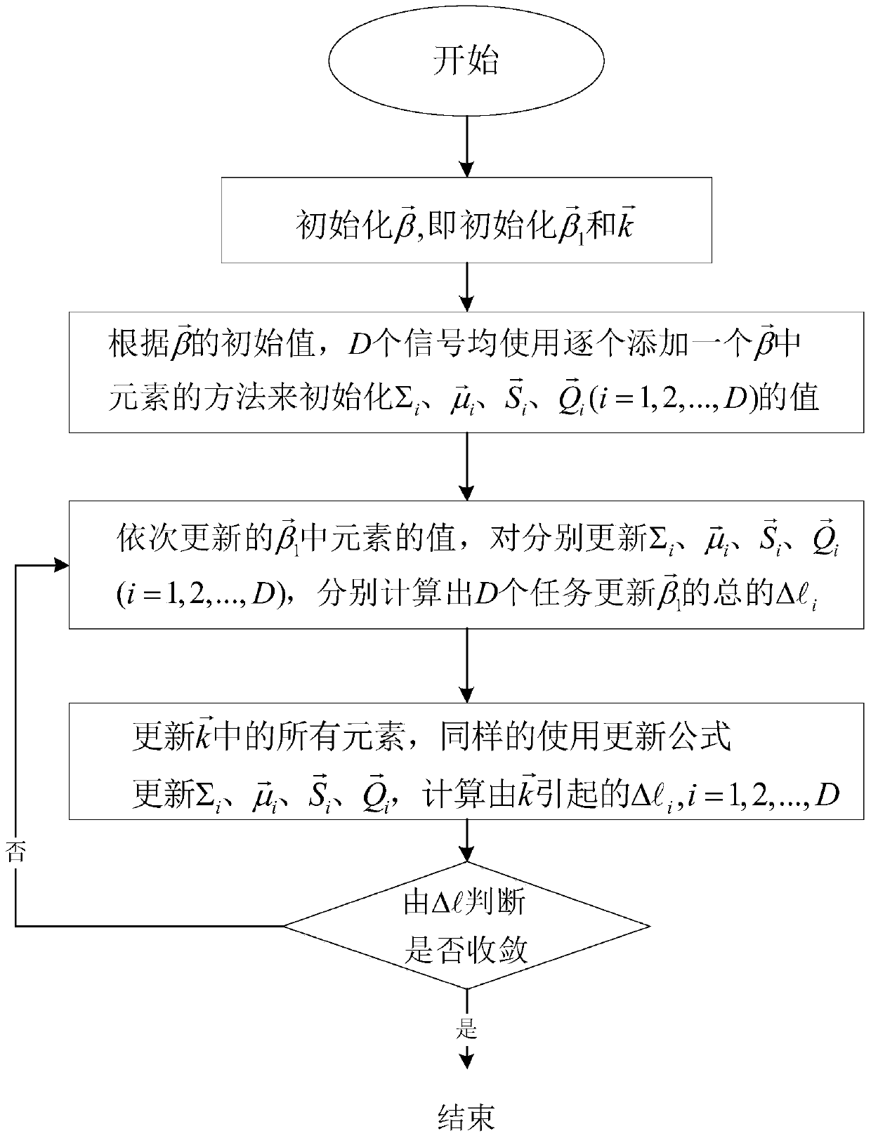 A Multi-Signal Reconstruction Method