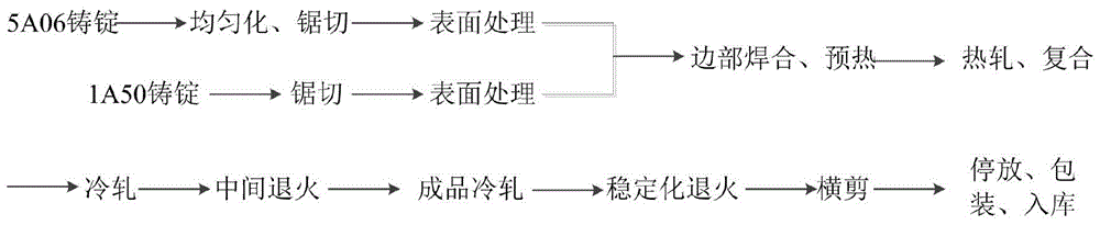 A kind of production method of high-magnesium aluminum alloy sheet