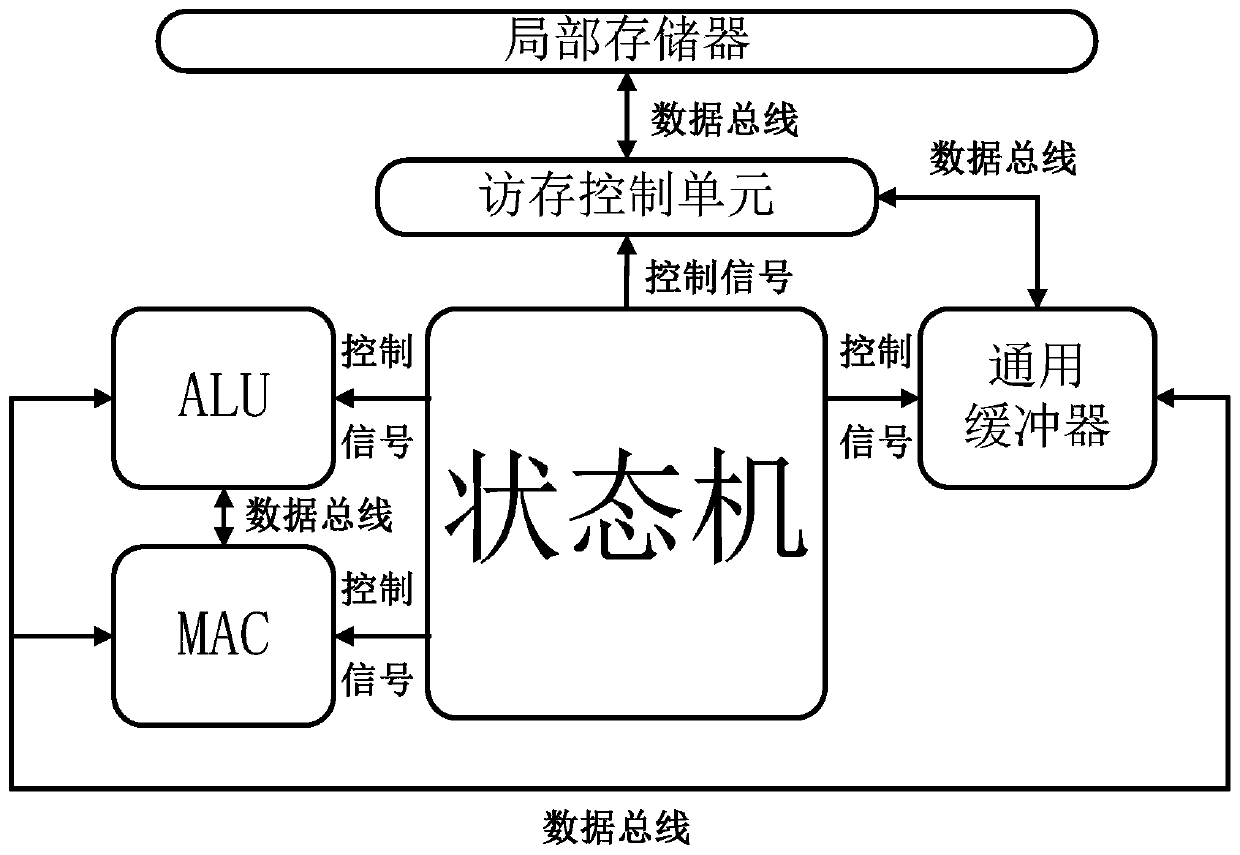 Reconfigurable Parallel Image Detail Enhancement Method and Device