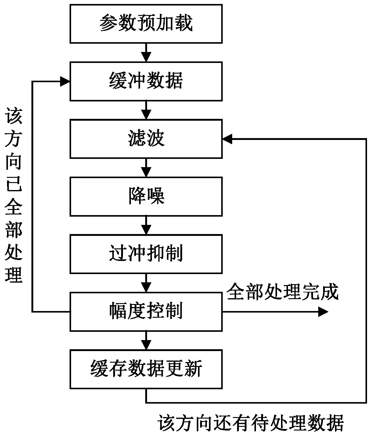 Reconfigurable Parallel Image Detail Enhancement Method and Device