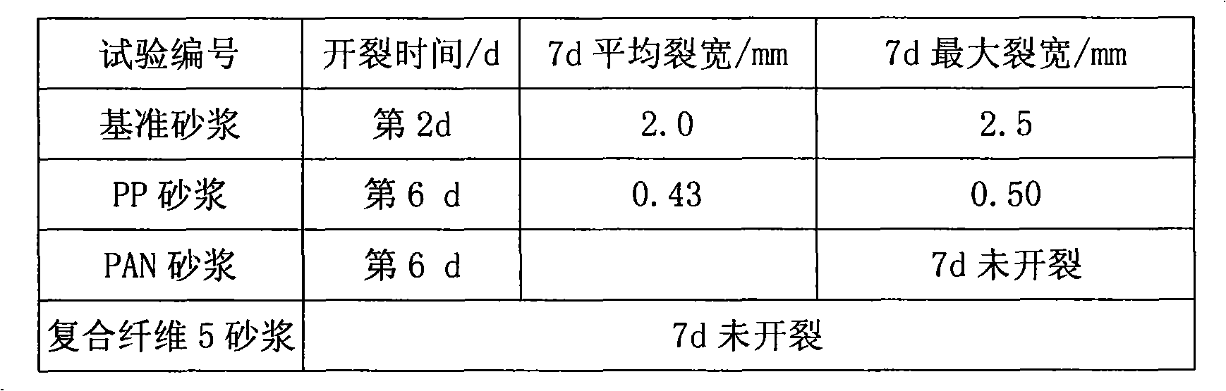 Composite fiber for whole time anti-cracking for concrete