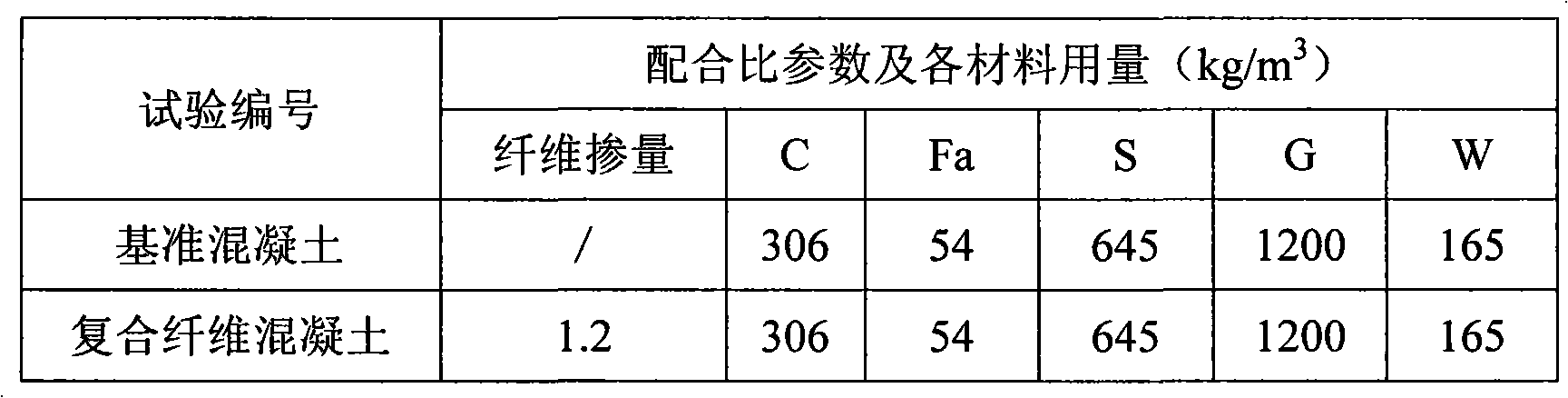 Composite fiber for whole time anti-cracking for concrete