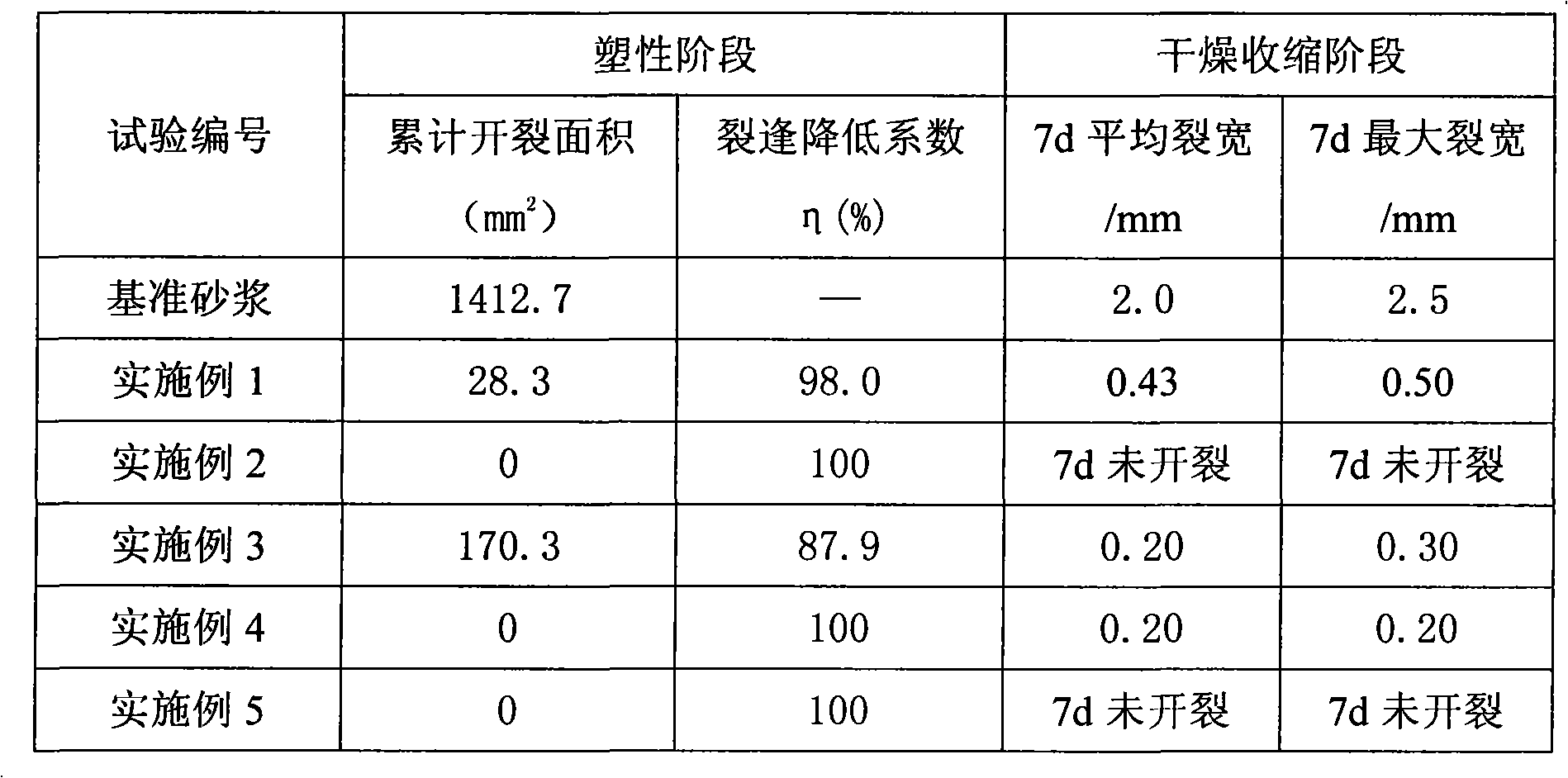 Composite fiber for whole time anti-cracking for concrete