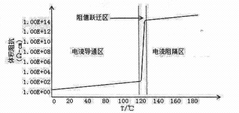 Positive temperature coefficient (PTC) self-temperature-control hand warmer and manufacturing method thereof