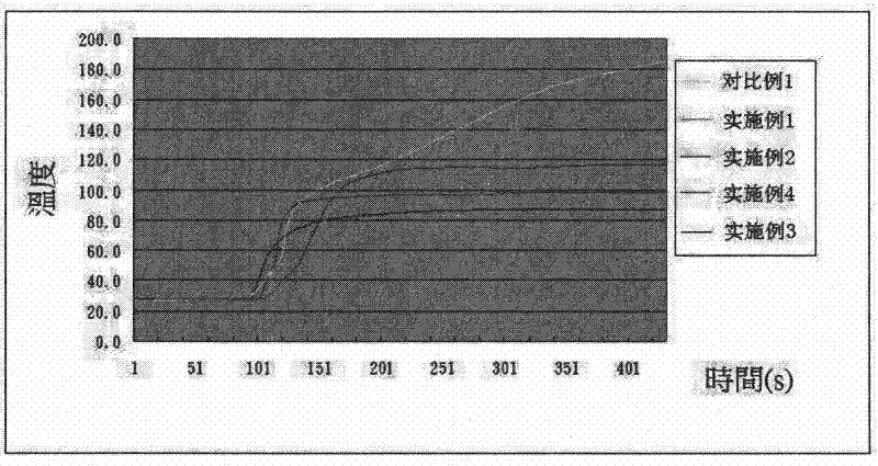 Positive temperature coefficient (PTC) self-temperature-control hand warmer and manufacturing method thereof