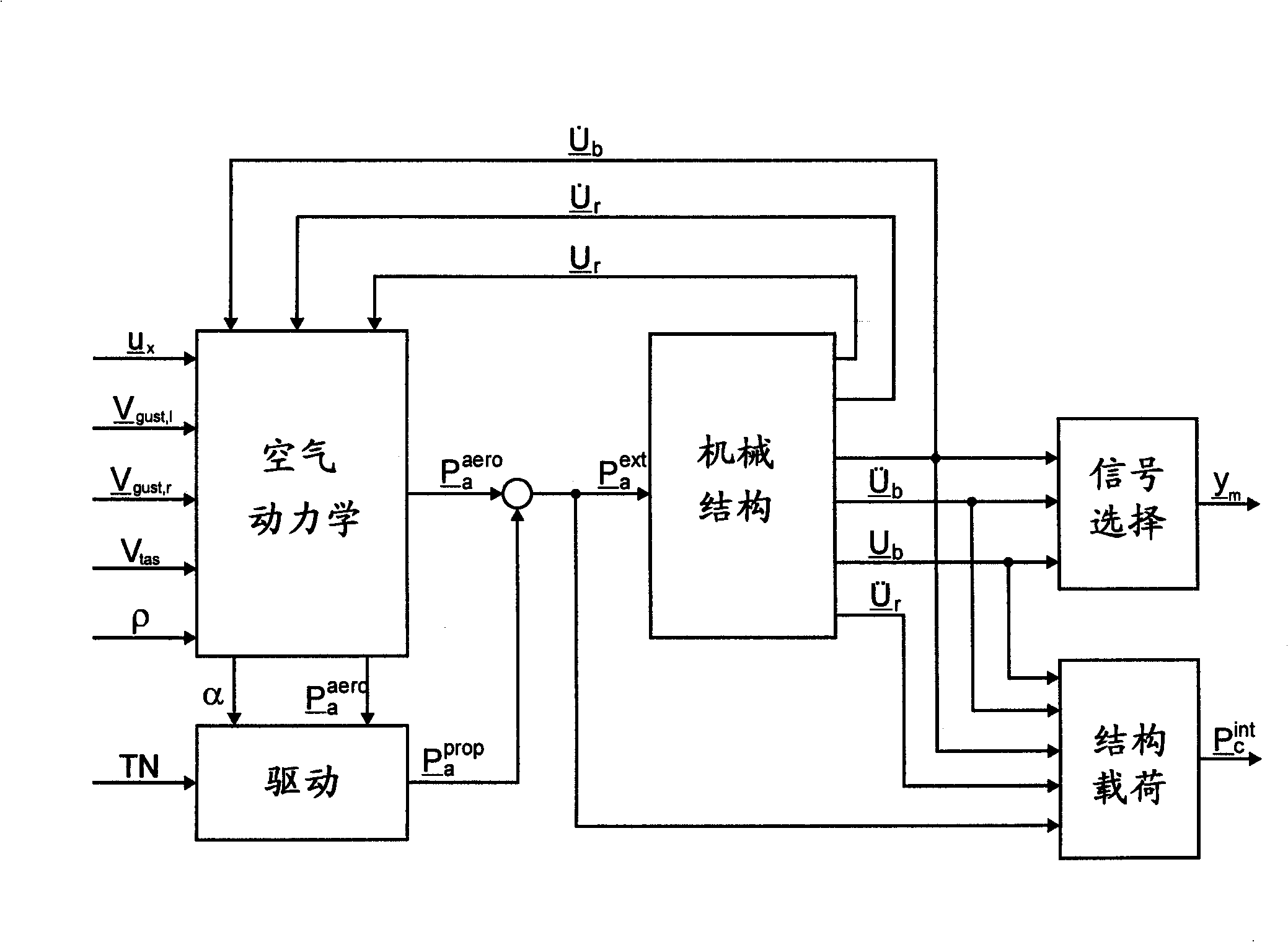 Method for reconstructing gusts and structural loads at aircraft, in particular passenger aircraft