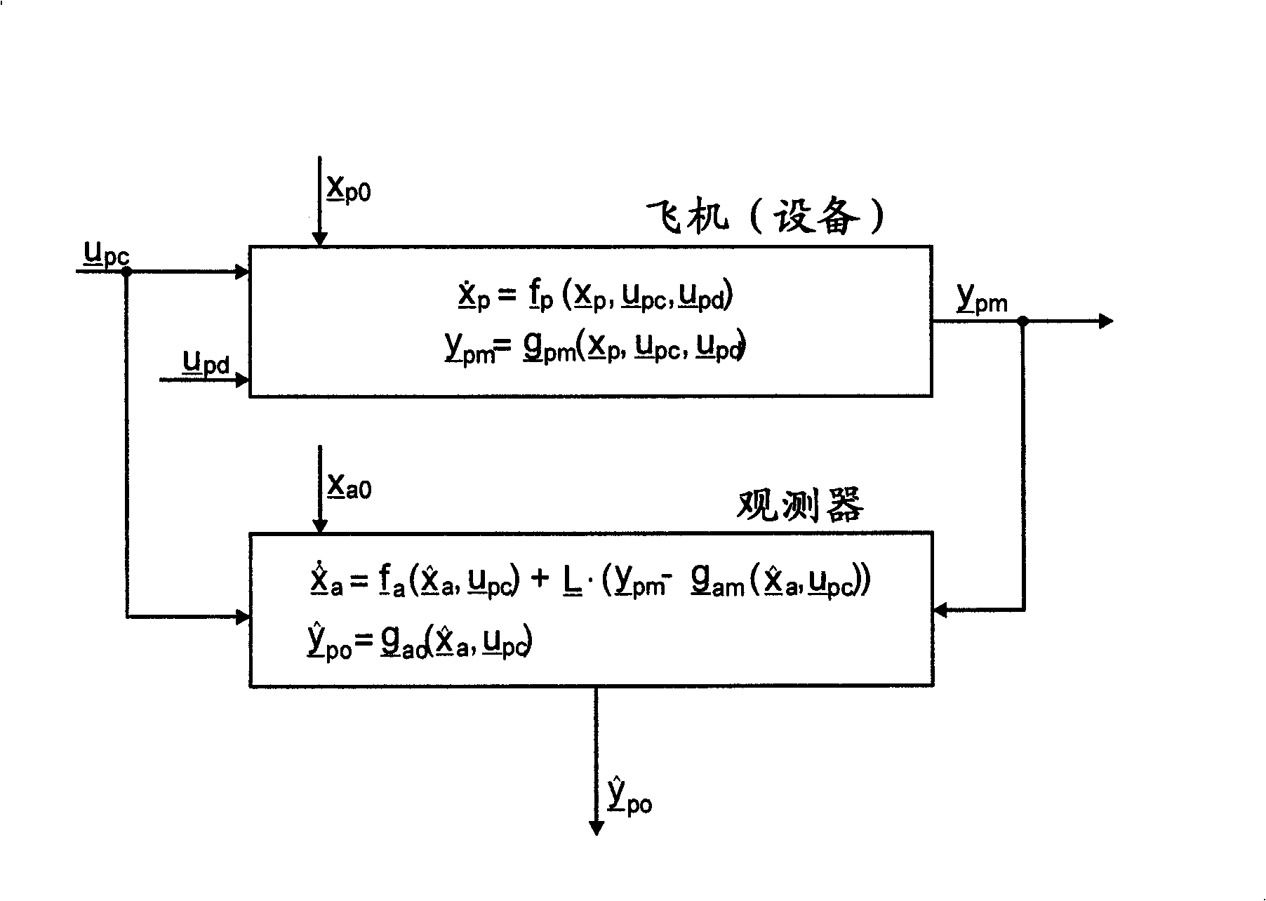 Method for reconstructing gusts and structural loads at aircraft, in particular passenger aircraft