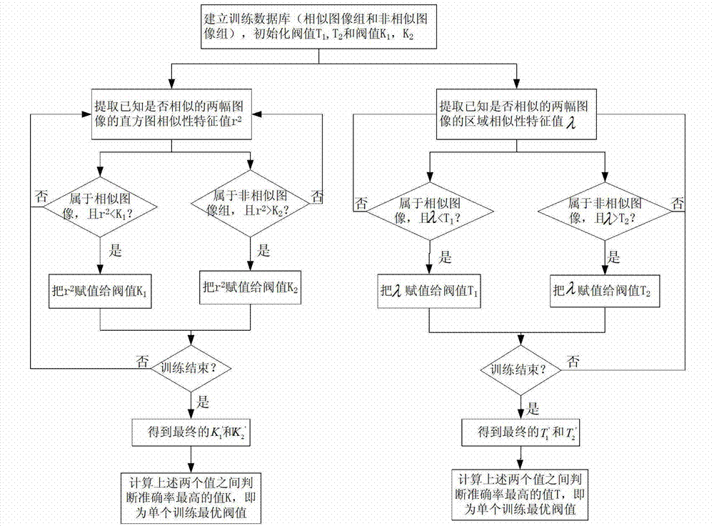 Identification method of viewpoint type of video or image