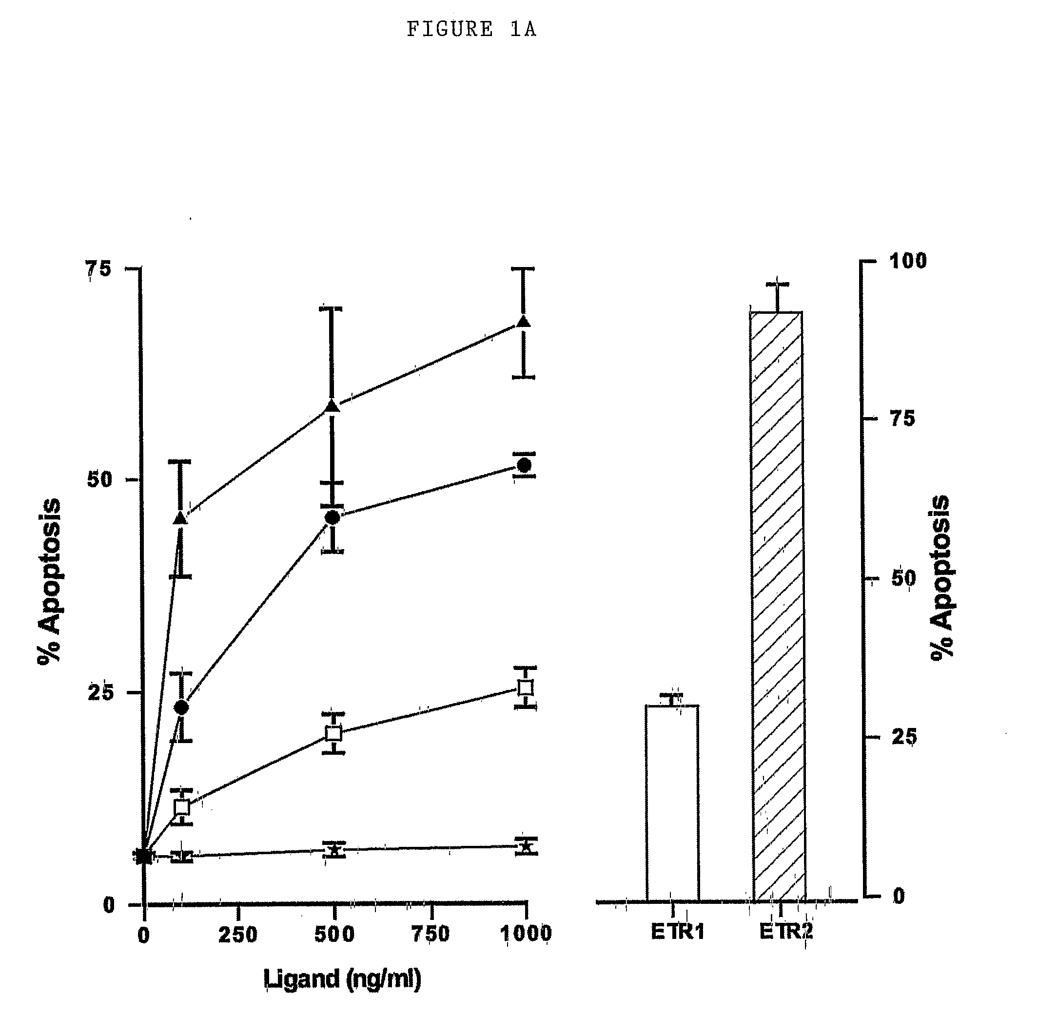 Receptor-specific tumour necrosis factor-related apoptosis-inducing ligand (TRAIL) variants