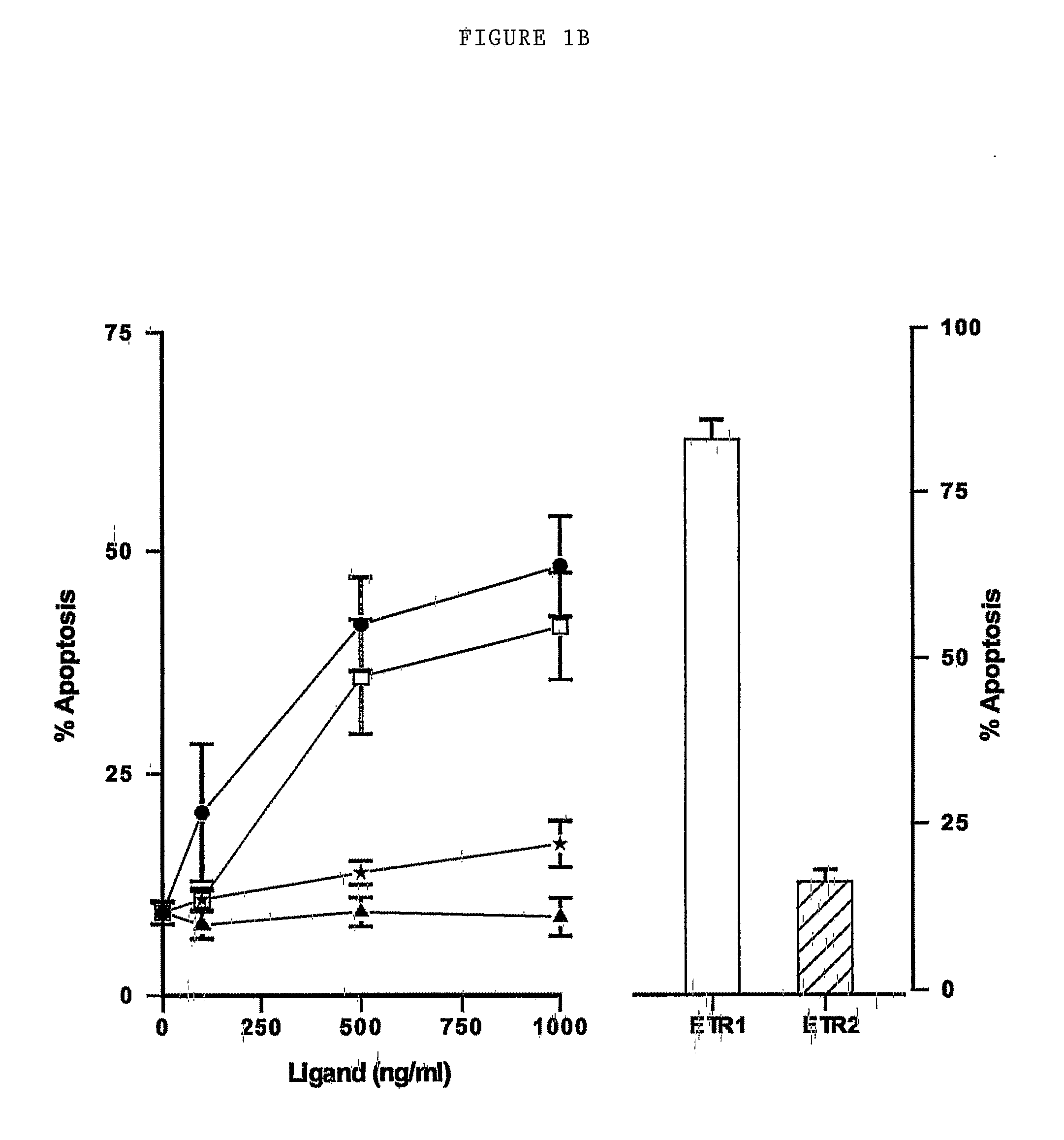 Receptor-specific tumour necrosis factor-related apoptosis-inducing ligand (TRAIL) variants